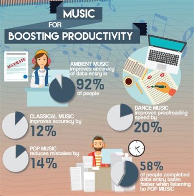 does music increase productivity or does it distract?