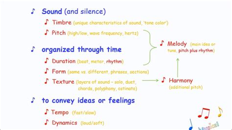 sonic definition music: The interplay of rhythm and melody is the heartbeat of sonic definition music.