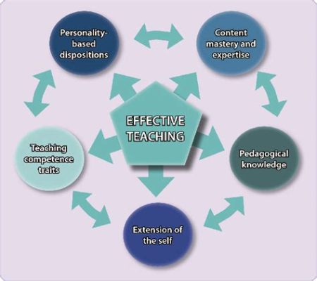 What Do You Need to Be a Music Teacher? A Comprehensive View