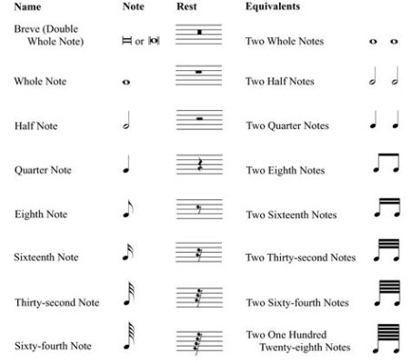 what is a tie in music what does it mean in musical notation