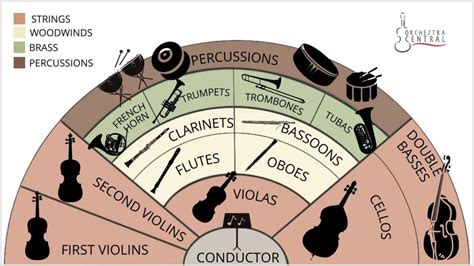 what is arrangement in music and how does it contribute to the overall mood of a piece?